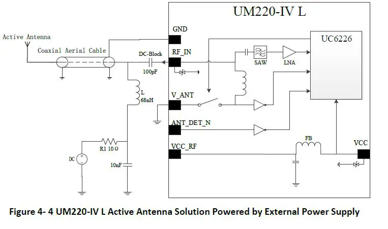 unicorecomm-UM220-IV-L-Copyright-2009-2021-Unicore-Single-Frequency-Multi-GNSS-Timing-Module-10