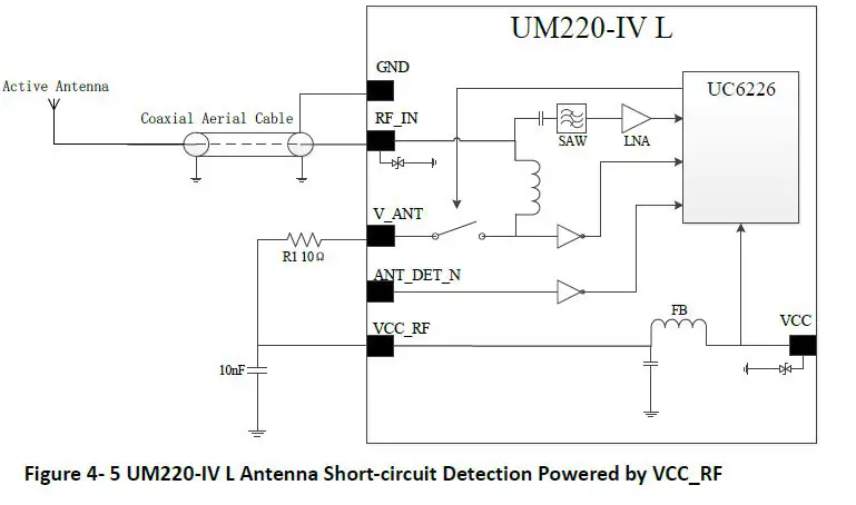 unicorecomm-UM220-IV-L-Copyright-2009-2021-Unicore-Single-Frequency-Multi-GNSS-Timing-Module-11