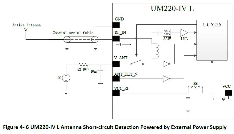 unicorecomm-UM220-IV-L-Copyright-2009-2021-Unicore-Single-Frequency-Multi-GNSS-Timing-Module-12
