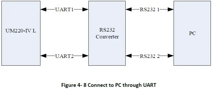 unicorecomm-UM220-IV-L-Copyright-2009-2021-Unicore-Single-Frequency-Multi-GNSS-Timing-Module-14