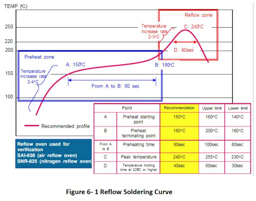 unicorecomm-UM220-IV-L-Copyright-2009-2021-Unicore-Single-Frequency-Multi-GNSS-Timing-Module-17