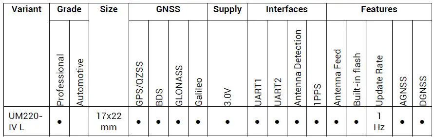 unicorecomm-UM220-IV-L-Copyright-2009-2021-Unicore-Single-Frequency-Multi-GNSS-Timing-Module-18