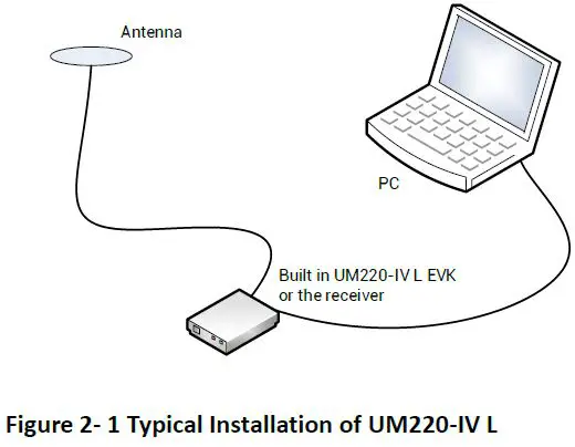 unicorecomm-UM220-IV-L-Copyright-2009-2021-Unicore-Single-Frequency-Multi-GNSS-Timing-Module-3
