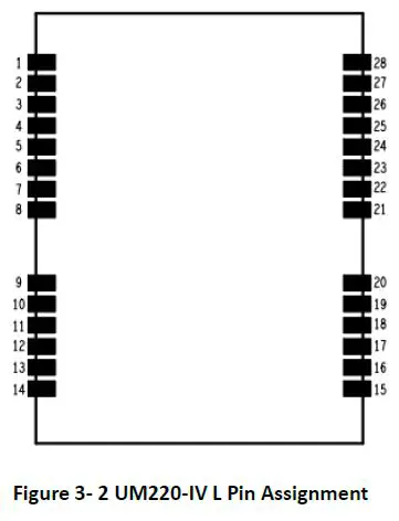 unicorecomm-UM220-IV-L-Copyright-2009-2021-Unicore-Single-Frequency-Multi-GNSS-Timing-Module-5