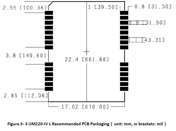 unicorecomm-UM220-IV-L-Copyright-2009-2021-Unicore-Single-Frequency-Multi-GNSS-Timing-Module-6