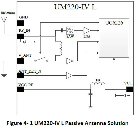 unicorecomm-UM220-IV-L-Copyright-2009-2021-Unicore-Single-Frequency-Multi-GNSS-Timing-Module-7
