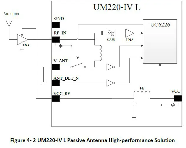 unicorecomm-UM220-IV-L-Copyright-2009-2021-Unicore-Single-Frequency-Multi-GNSS-Timing-Module-8