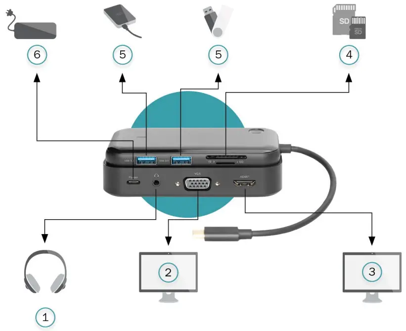DIGITUS DA-70890 USB-C Docking Station with Wireless Video Extender 8 Port -- Connection