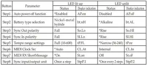 FIG 2 Specifying global parameter settings