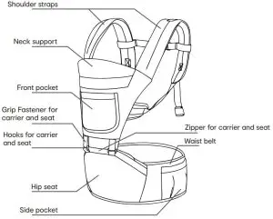 Baby Carrier & Hip Seat - fig1