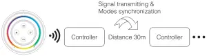 Modes synchronization