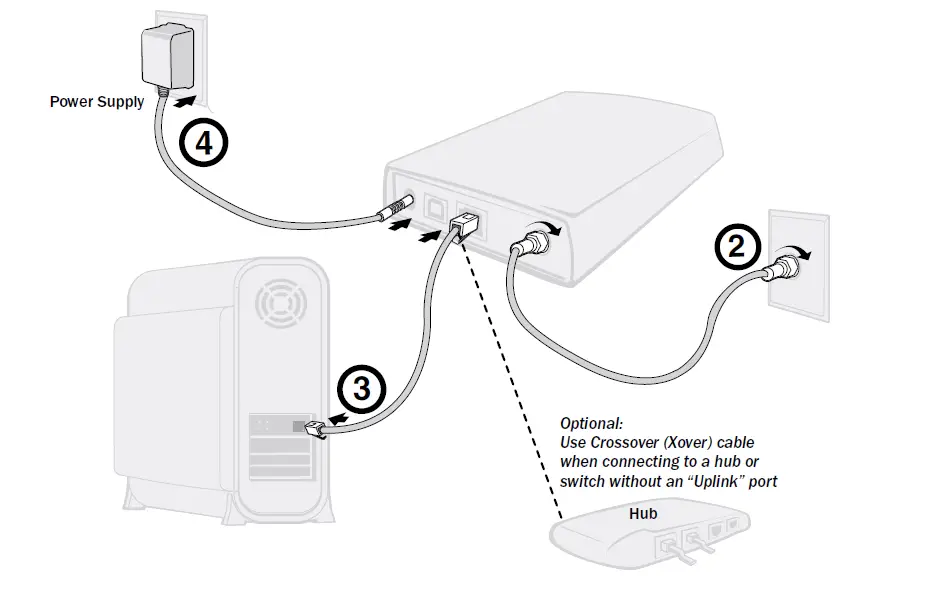 Hardware Installation