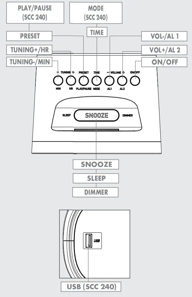 GRUNDIG SCN 230 Negro Clock Radio - overview