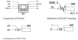 Chongqing Xiegu Technology X6100 Shortwave Transceiver - Interface Definition