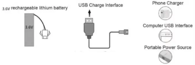 Doubleeagle Industry SY-C51007W-04 Building Block - Charger