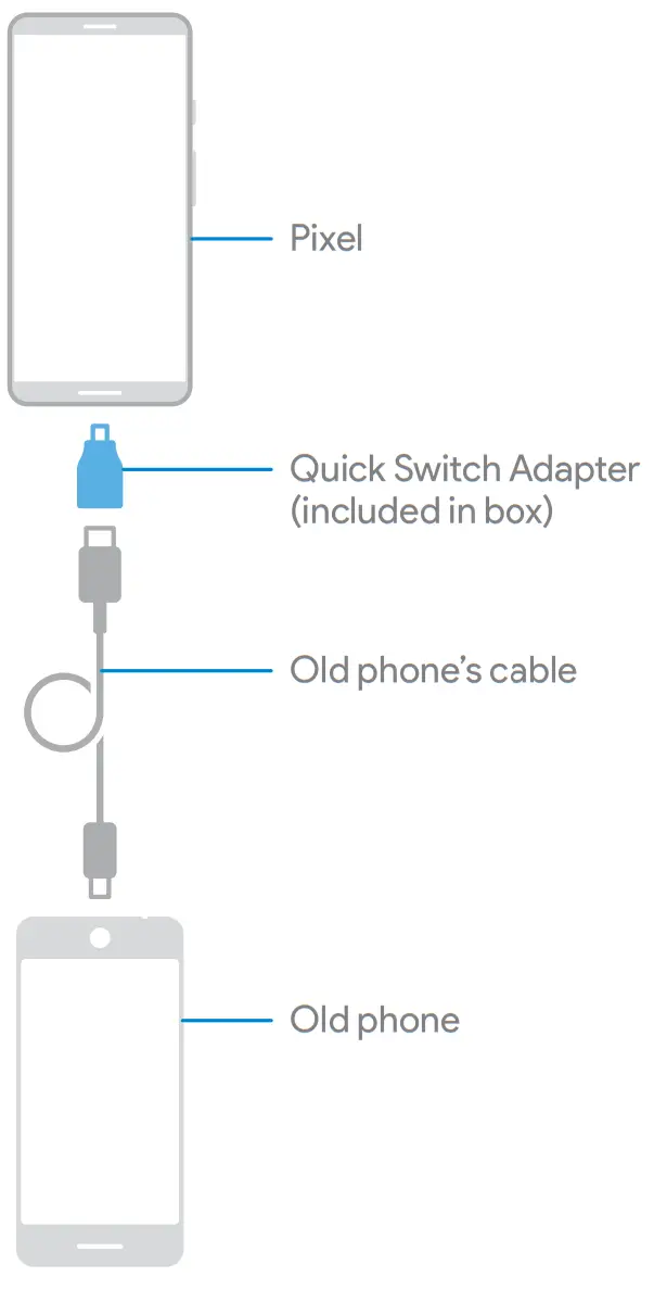 MANUALSLIB Google Pixel 2 Smart Phone - phone’s cable