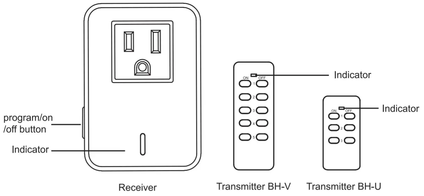 dewenwils HRS101B Wireless Remote Control Socket - figure 1