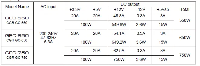 COUGAR GEC 550-650-750 Power Supply Unit FIG 1