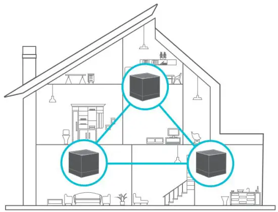 rock space RSD0613 Whole Home Mesh WiFi System - Connect the secondary nodes