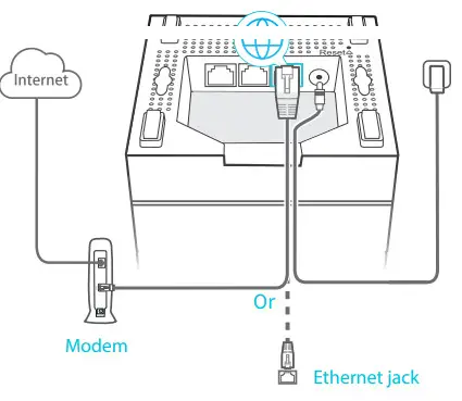 rock space RSD0613 Whole Home Mesh WiFi System - first Mesh box