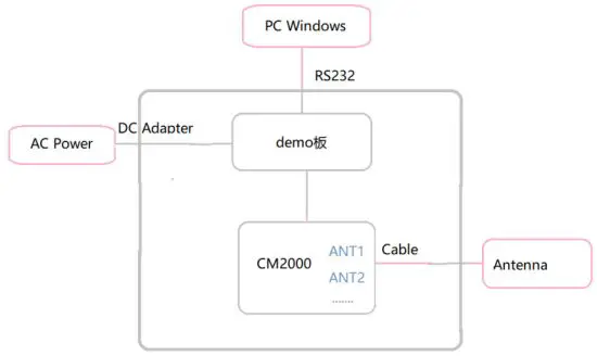 CHAINWAY C66 UHF Handheld Mobile Computer - figure 1