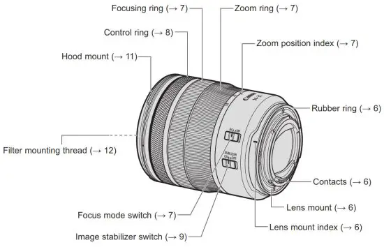 Canon RF 14-35mm F4.0 L IS USM Wide Zoom Lens - Nomenclature