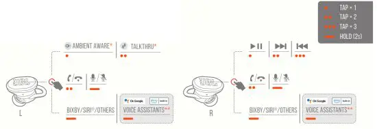 JBL Endurance Race Waterproof True Wireless Active Sport Earbuds - ACONTROLS