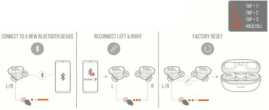 JBL Endurance Race Waterproof True Wireless Active Sport Earbuds - MANUAL SETUP