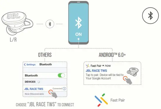 JBL Endurance Race Waterproof True Wireless Active Sport Earbuds - Powerj