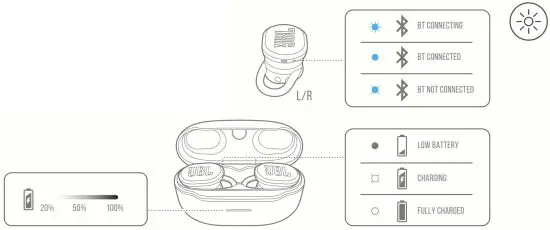 JBL Endurance Race Waterproof True Wireless Active Sport Earbuds -ehaviors