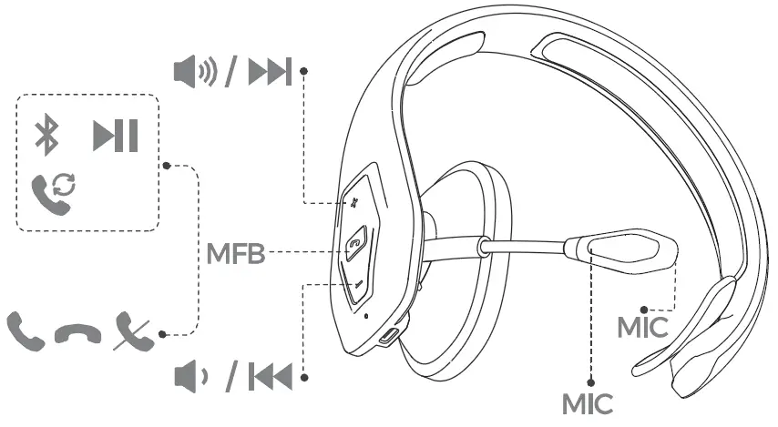 Shenzhen Fushike Electronic A10 Bluetooth Headset fig2