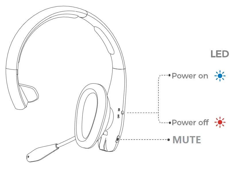 Shenzhen Fushike Electronic A10 Bluetooth Headset fig3