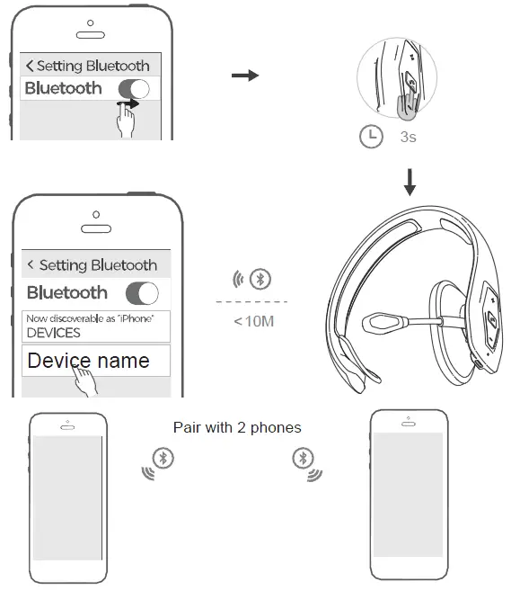 Shenzhen Fushike Electronic A10 Bluetooth Headset fig4