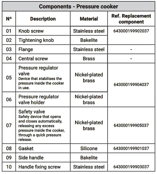 BOJ-04010104-Classic-Pressure Cooker-4