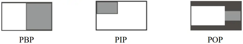 Hisense HME8C58 Medical LCD Monitor - Display Mode