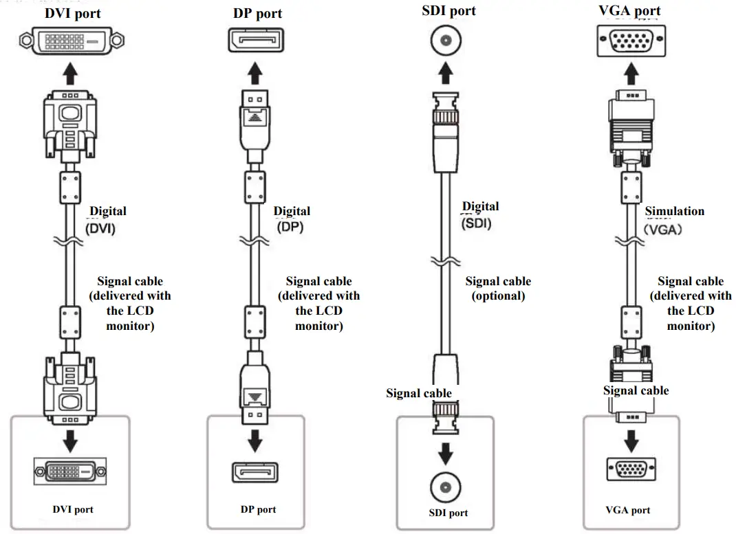 Hisense HME8C58 Medical LCD Monitor - Signal Sources
