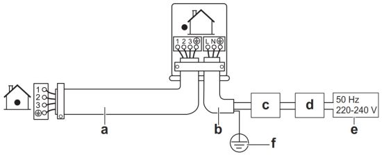 DAIKIN R32 Split System Air Conditioners - Remove