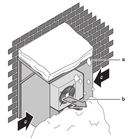 DAIKIN R32 Split System Air Conditioners - Snow cover or shed