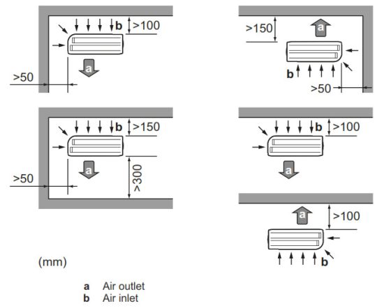 DAIKIN R32 Split System Air Conditioners -outdoor unit
