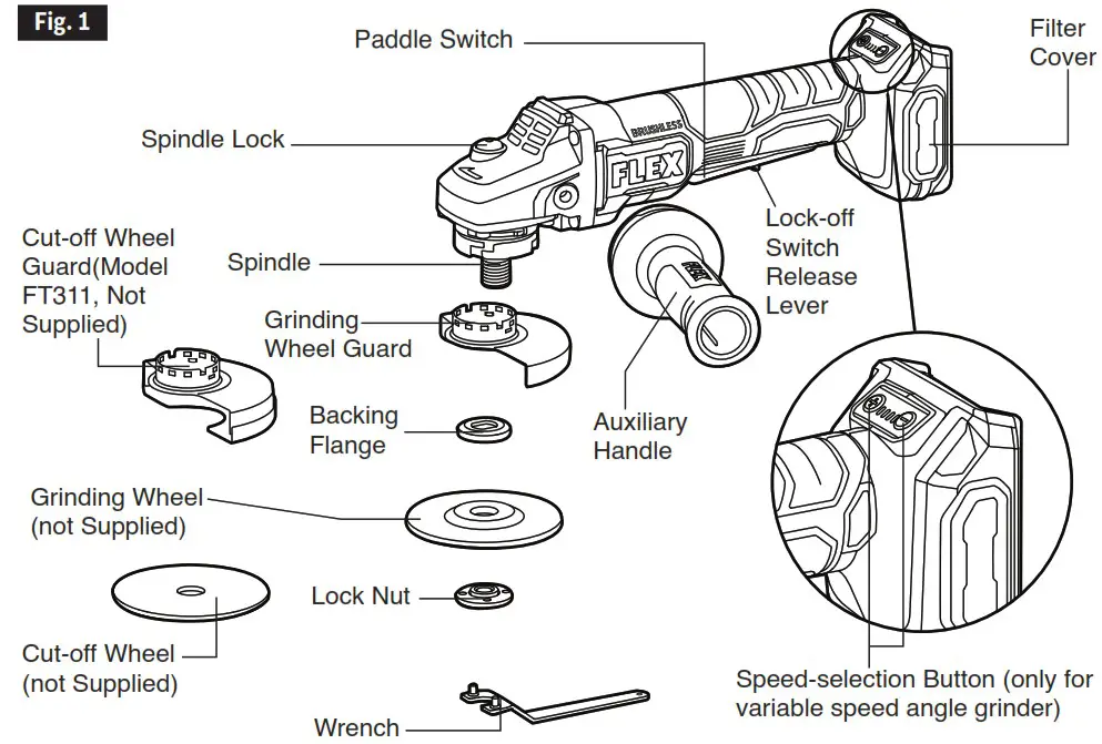 FLEX FX3171A 5 Inch Variable Speed Angle Grinder - FUNCTIONAL DESCRIPTIONS AND SPECIFICATIONS