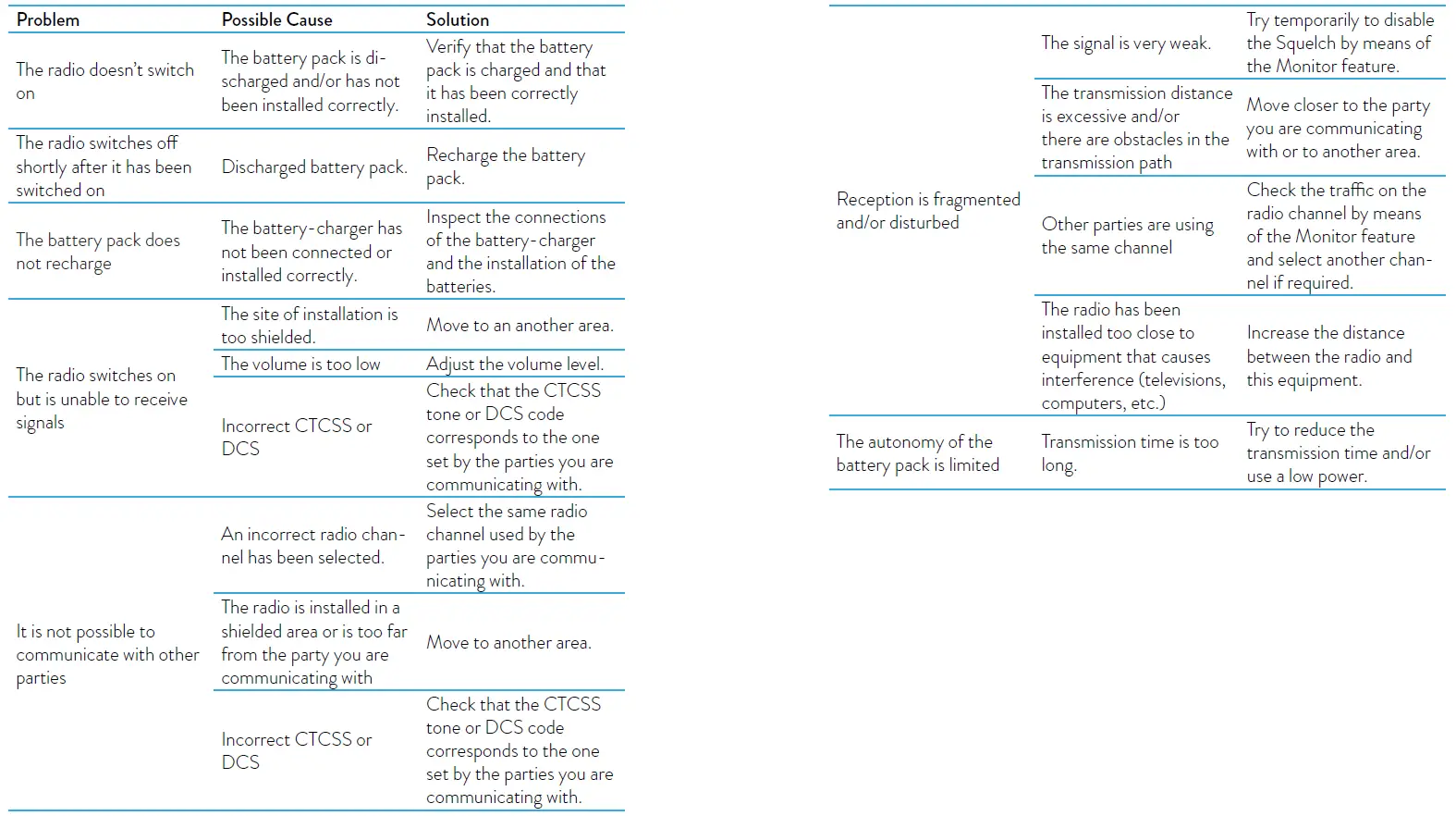 MIDLAND G18 PRO PMR446 Transceiver 6