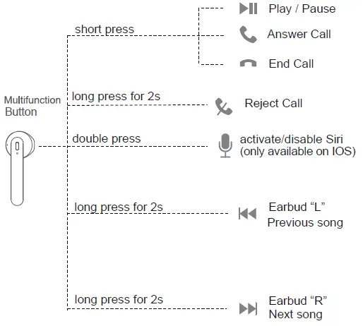 LASUNEY-F8-True-Wireless-Stereo-Earbuds-4