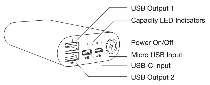 Power Bank Layout