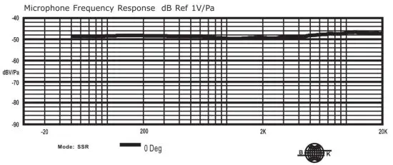 MIPRO MU 55H Series Headworn Microphone - figure 10