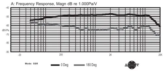 MIPRO MU 55H Series Headworn Microphone - figure 11