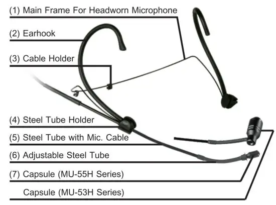 MIPRO MU 55H Series Headworn Microphone - figure 4