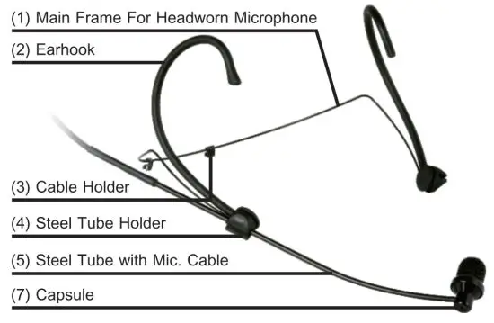 MIPRO MU 55H Series Headworn Microphone - figure 5