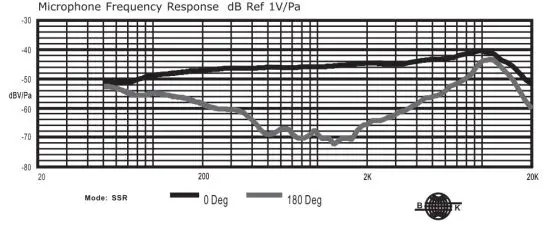 MIPRO MU 55H Series Headworn Microphone - figure 9