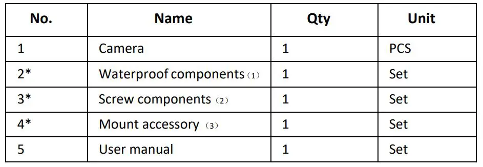 advidia M-46-FW Network Fixed Dome Cameras - Packing List