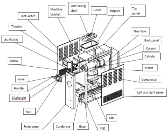 VEVOR 1500 W Commercial Ice Cream Machine 4 7 to 5 3 Gal - Structure